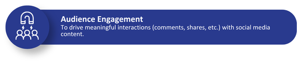 To drive meaningful interactions, such as comments and shares, with social media content.