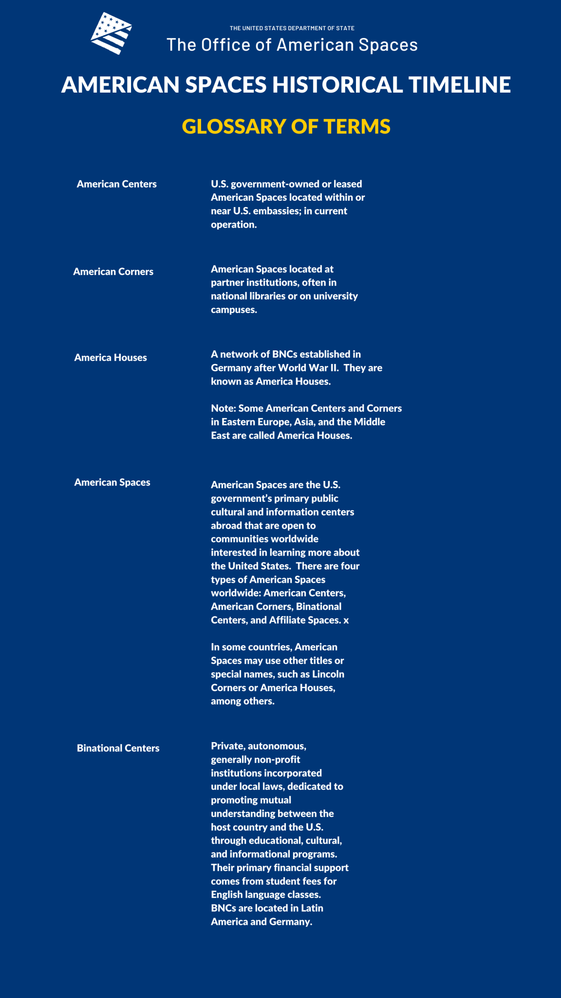 Our History Managing American Spaces