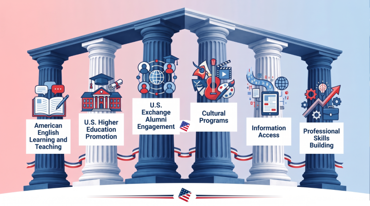 The Six Pillars of American Spaces Activities