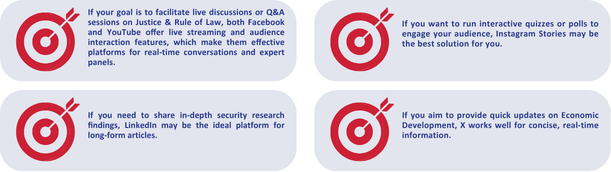 If you want to run interactive quizzes or polls to engage your audience, Instagram Stories may be the best solution for you.
If your goal is to facilitate live discussions or Q&A sessions on Justice & Rule of Law, both Facebook and YouTube offer live streaming and audience interaction features, which make them effective platforms for real-time conversations and expert panels.
If you need to share in-depth security research findings, LinkedIn may be the ideal platform for long-form articles.
If you aim to provide quick updates on Economic Development, X works well for concise, real-time information.