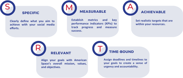 Specific: Clearly define what you aim to achieve with your social media efforts.
Measurable: Establish metrics and key performance indicators (KPIs) to track progress and measure success.
Achievable: Set realistic targets that are within your resources.
Relevant: Align your goals with American Spaces overall mission, values, and objectives.
Time-bound: Assign deadlines and timelines to your goals to create a sense of urgency and accountability.