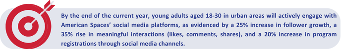 By the end of the current year, young adults aged 18-30 in urban areas will actively engage with American Spaces’ social media platforms, as evidenced by a 25% increase in follower growth, a 35% rise in meaningful interactions (likes, comments, shares), and a 20% increase in program registrations through social media channels.
