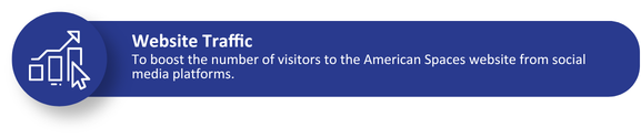 To boost the number of visitors to the American Spaces website from social media platforms.